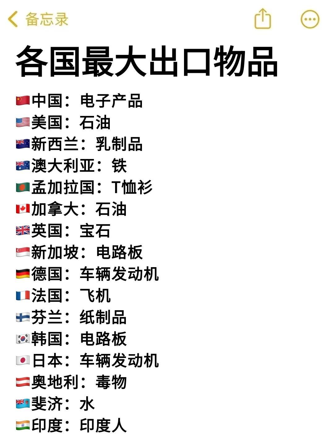 各国最大出口物品大揭秘！